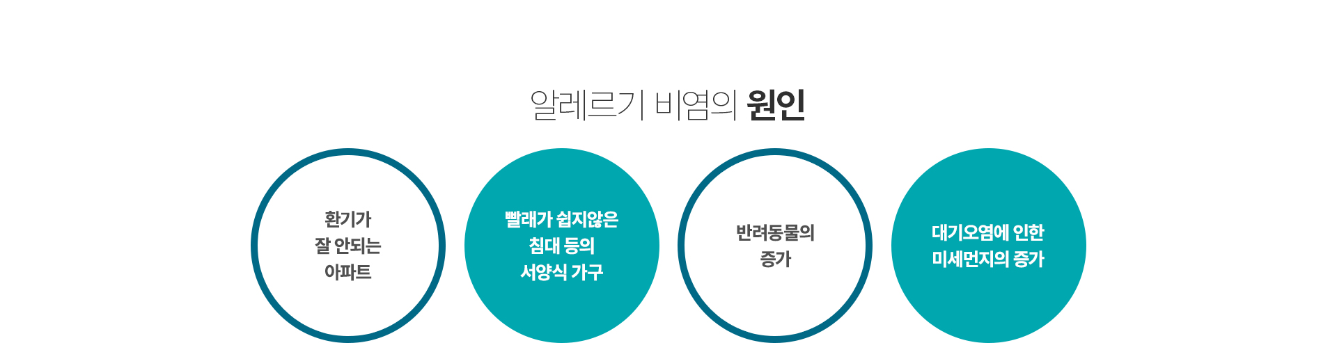 �˷����� ��