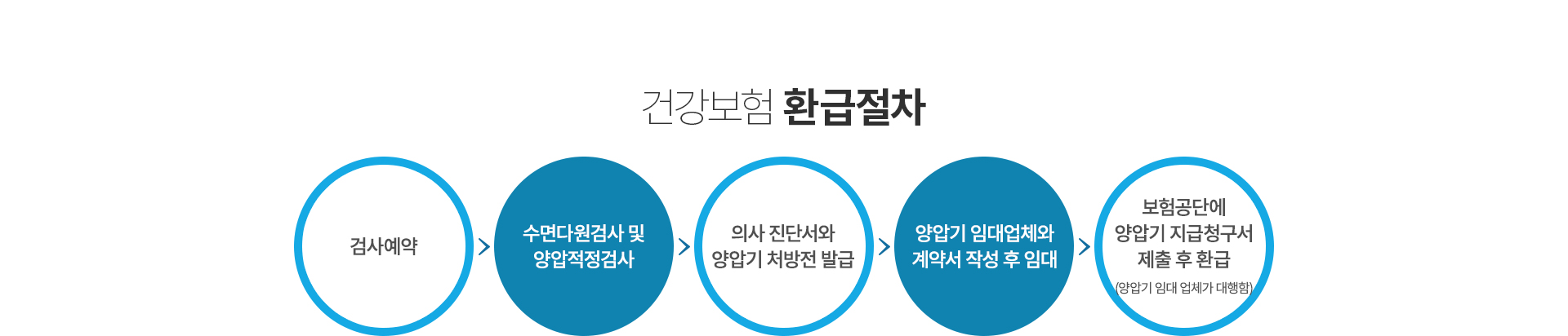 �ǰ����� �ȳ�